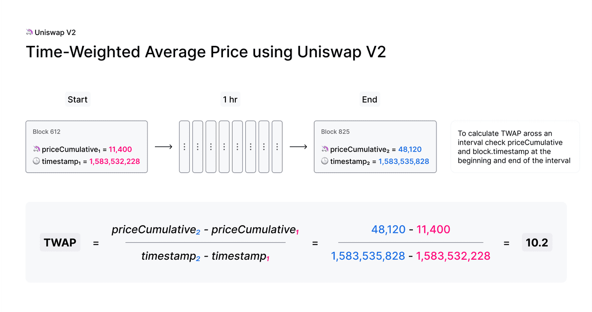 v2 twap